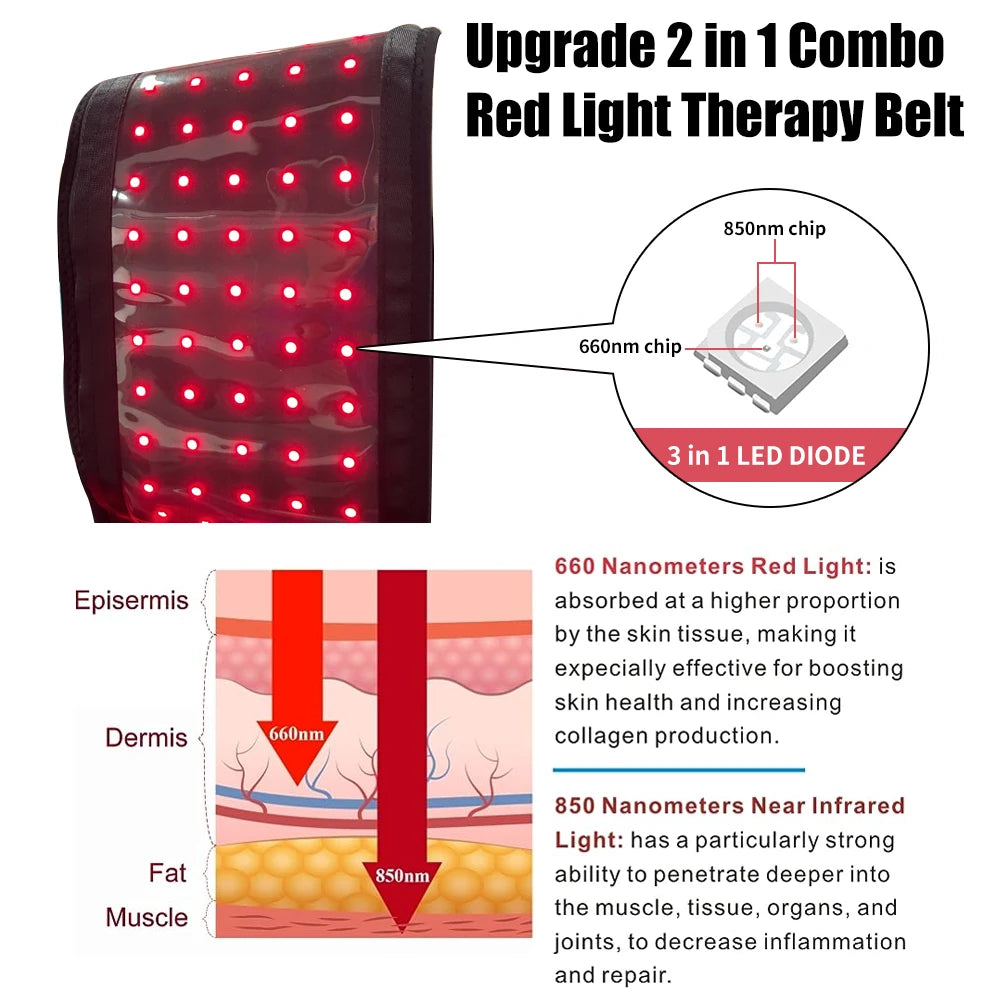 Red Light Therapy Belt 660nm 850nm Near Infrared Light Therapy for Body, Relaxing Muscle, Inflammation, Improve Circulation