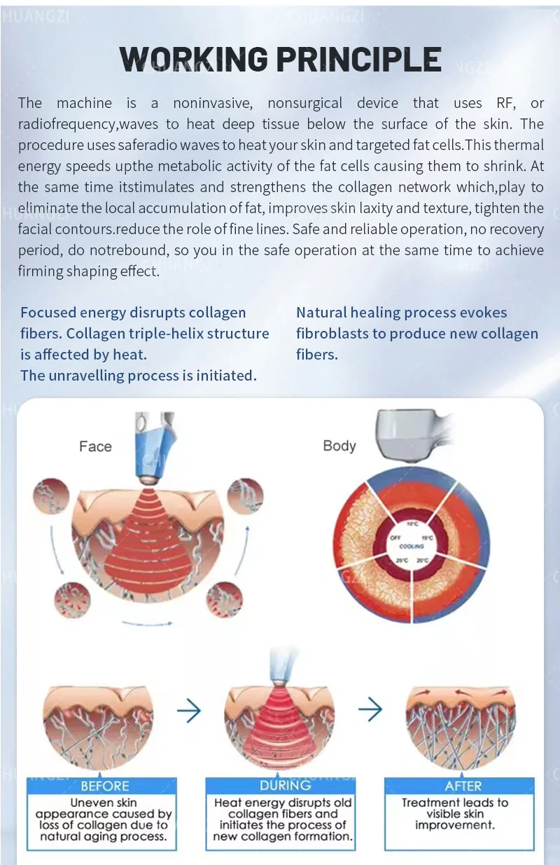 2 in 1 RF ULTRA 360 Body Contouring Cellulite Reduction Face Skin Rejuvenation Tightening Beauty Machine 2025