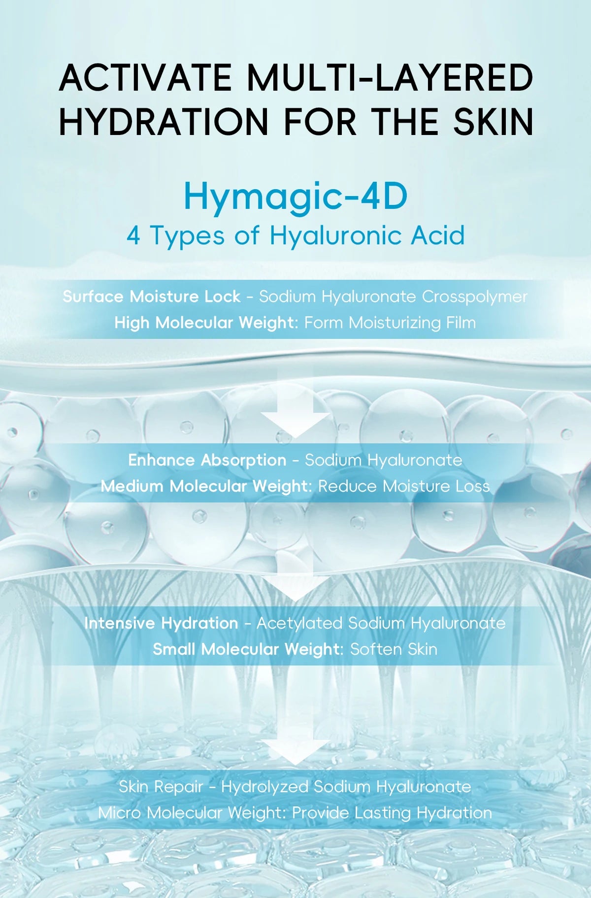 8X H2O AquaVitalize Skincare Set 5PCS Deep Hydration Kit Wrinkle Smoothing Tightening Treatment Gift Set