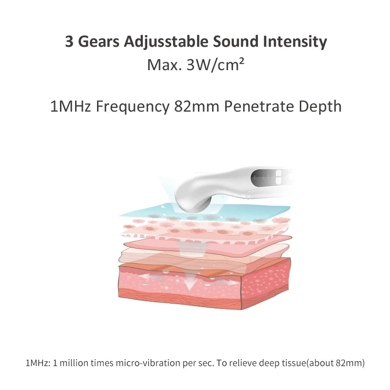 Ultrasound Therapy Machine for Pain Relief Physiotherapy 1MHz Muscle Massager Drug Free Adults Body Massage