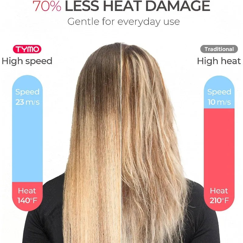 Professional High Speed Ionic Blow Dryer, Fast Drying with Brushless Motor, 4 Temps & 3 Speeds