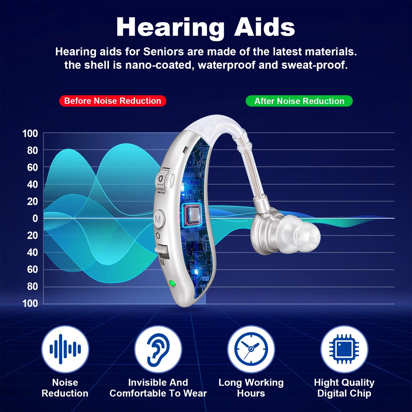 Invisible Senior Rechargeable Hearing Amplifier, Behind-The-Ear Hearing Aids, Noise Cancelling Sound Amplifier