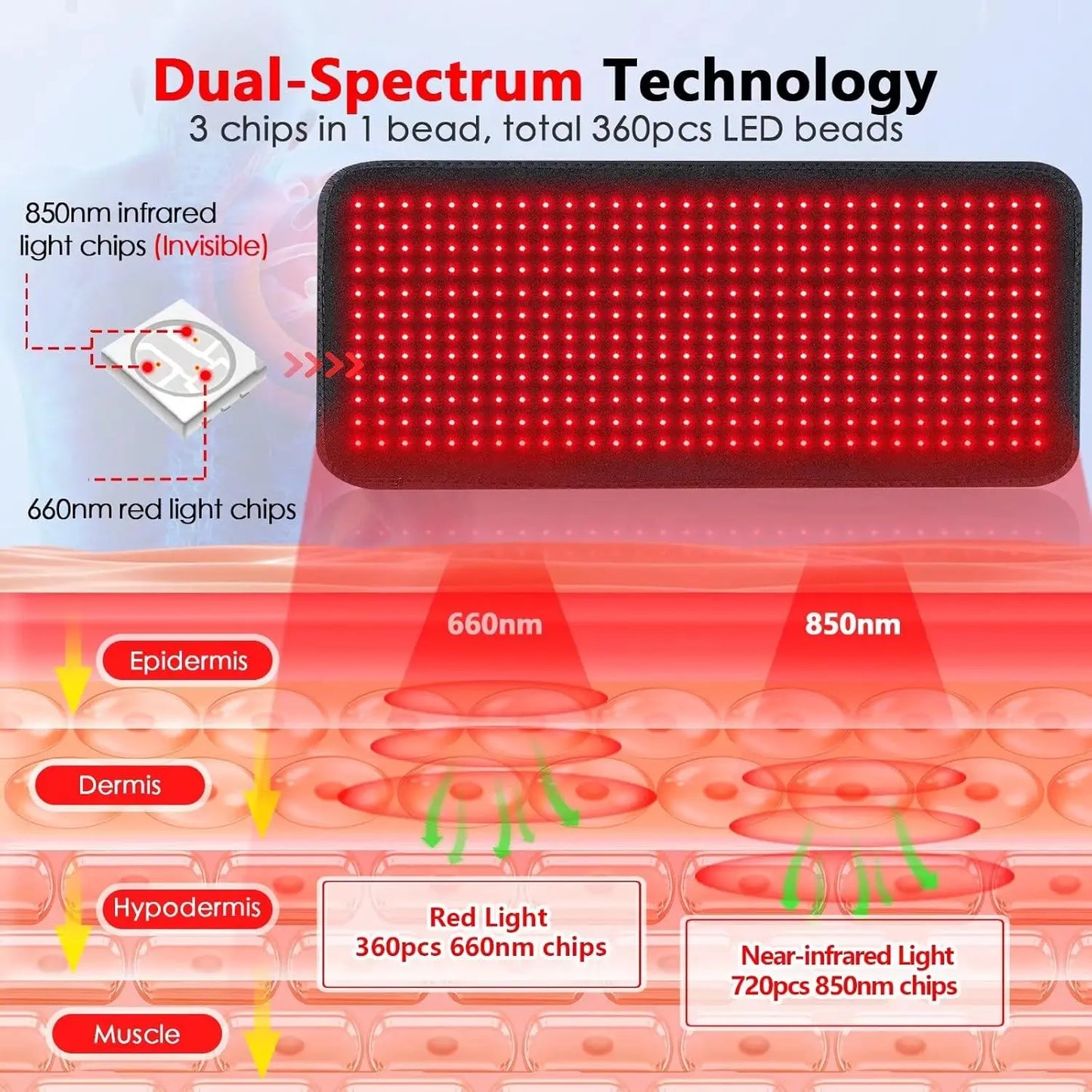 Red Light Therapy Mat Infrared Light Therapy Pad For Body Back Waist Knee Joint Pain Relief 31.6x11.8inch Large Wrap Pad 360LEDs