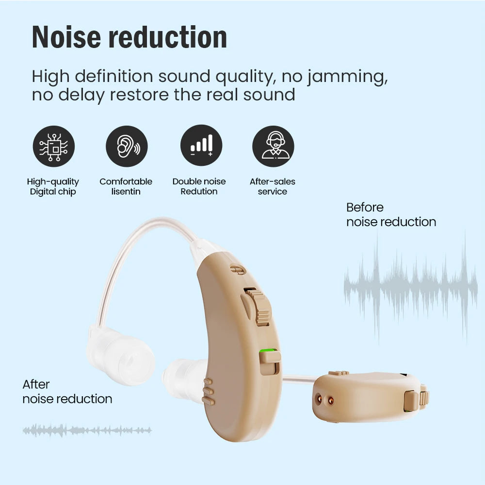 JINGHAO Rechargeable Hearing Aids BTE Ear Aids Hearing Amplifier Behind The Ear Sound Enhance Device Local Stock