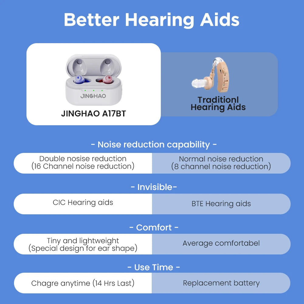 One Pair Rechargerable Hearing Aids Digital In Ear Small Sound Voice Amplifier Enhancer with Charger Case