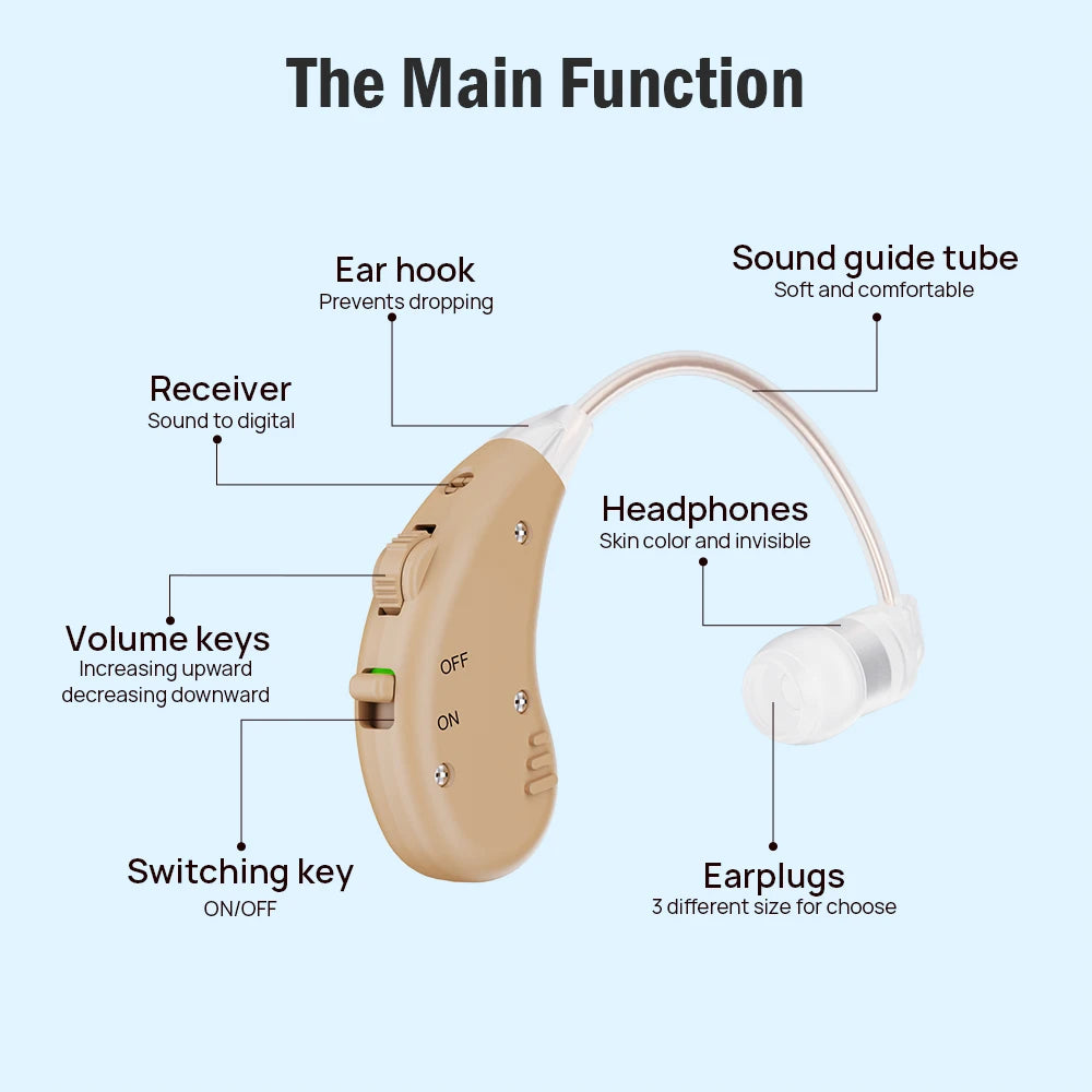 Rechargeable Hearing Aids BTE Ear Aids Hearing Amplifier Behind The Ear Sound Enhance Device Local Stock