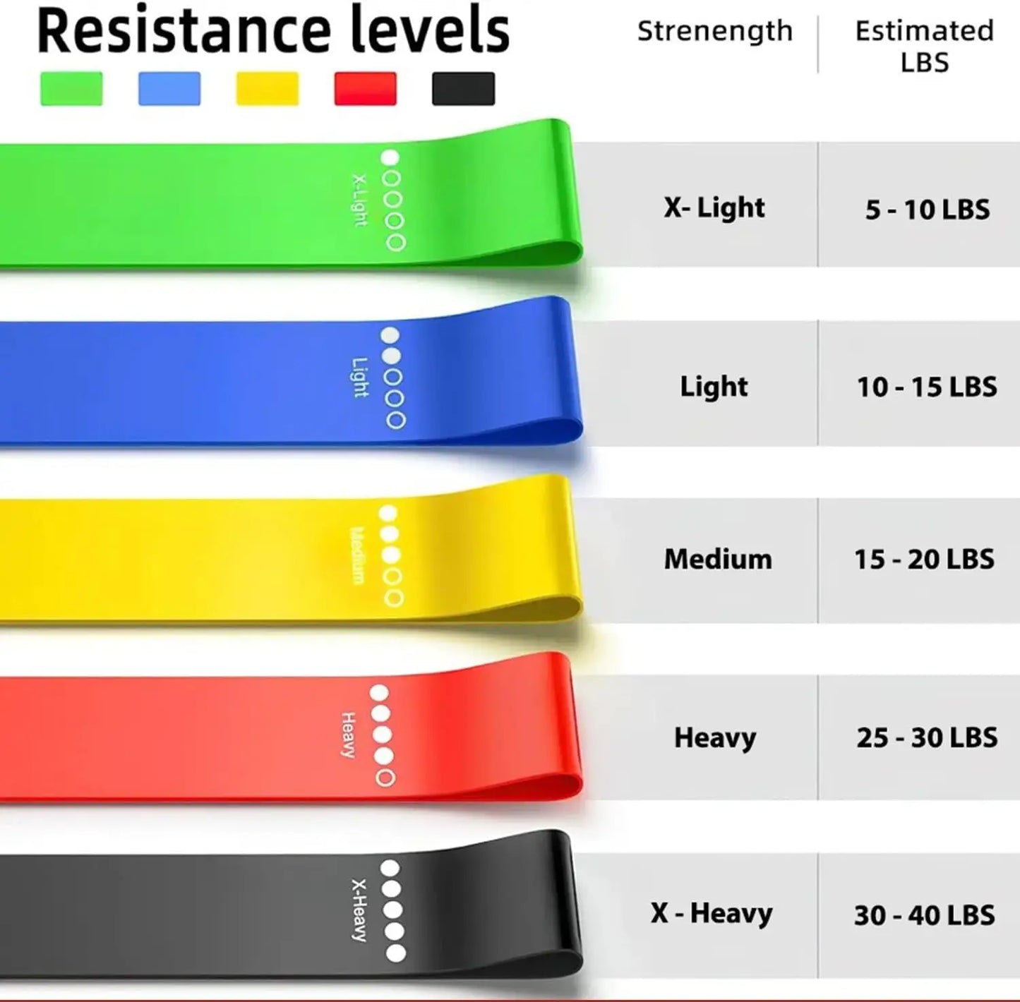 Yoga Ring Resistance Band Set Rubber Fitness Equipment Strength Training Body Pilates Strength Home Gym