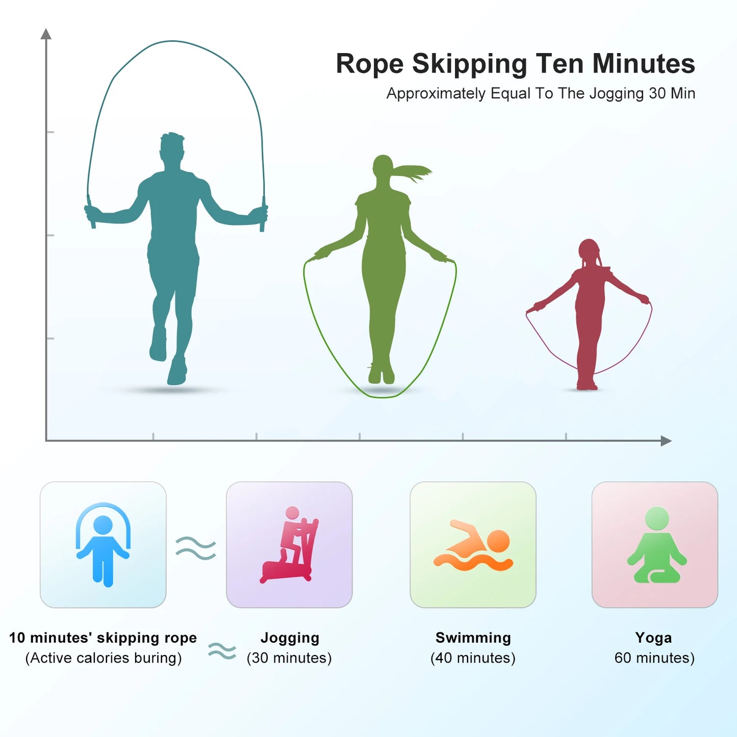 Soft Beaded Skipping Rope, Plastic Segmented Jump Rope Indoor And Outdoor Sports Skipping Rope For Fitness Training